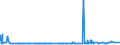 CN 48162000 /Exports /Unit = Prices (Euro/ton) /Partner: Ivory Coast /Reporter: Eur27_2020 /48162000:Self-copy Paper, in Rolls of a Width of <= 36 cm or in Rectangular or Square Sheets With no Side Measuring > 36 cm in the Unfolded State, or cut Into Shapes Other Than Rectangles or Squares, Whether or not in Boxes (Excl. Carbon or Similar Copying Papers)