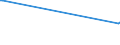 KN 48162000 /Exporte /Einheit = Preise (Euro/Tonne) /Partnerland: Zentralaf.republik /Meldeland: Eur15 /48162000:Durchschreibepapier, Präpariert, in Rollen mit Einer Breite von <= 36 cm Oder in Quadratischen Oder Rechteckigen Bogen, die Ungefaltet auf Keiner Seite > 36 cm Messen, Oder in Andere als Quadratische Oder Rechteckige Form Zugeschnitten, Auch in Kartons (Ausg. Kohlepapier Oder ähnl. Vervielfältigungspapier)