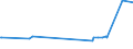 KN 48162000 /Exporte /Einheit = Preise (Euro/Tonne) /Partnerland: Dem. Rep. Kongo /Meldeland: Europäische Union /48162000:Durchschreibepapier, Präpariert, in Rollen mit Einer Breite von <= 36 cm Oder in Quadratischen Oder Rechteckigen Bogen, die Ungefaltet auf Keiner Seite > 36 cm Messen, Oder in Andere als Quadratische Oder Rechteckige Form Zugeschnitten, Auch in Kartons (Ausg. Kohlepapier Oder ähnl. Vervielfältigungspapier)