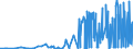 KN 48169000 /Exporte /Einheit = Preise (Euro/Tonne) /Partnerland: Ehem.jug.rep.mazed /Meldeland: Eur27_2020 /48169000:Vervielfältigungspapier Oder Umdruckpapier, in Rollen mit Einer Breite von <= 36 cm Oder in Quadratischen Oder Rechteckigen Bogen, die Ungefaltet auf Keiner Seite > 36 cm Messen, Oder in Andere als Quadratische Oder Rechteckige Form Zugeschnitten, Auch in Kartons Sowie Offsetplatten aus Papier (Ausg. Präpariertes Durchschreibepapier)