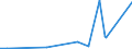 KN 48169000 /Exporte /Einheit = Preise (Euro/Tonne) /Partnerland: Tschad /Meldeland: Europäische Union /48169000:Vervielfältigungspapier Oder Umdruckpapier, in Rollen mit Einer Breite von <= 36 cm Oder in Quadratischen Oder Rechteckigen Bogen, die Ungefaltet auf Keiner Seite > 36 cm Messen, Oder in Andere als Quadratische Oder Rechteckige Form Zugeschnitten, Auch in Kartons Sowie Offsetplatten aus Papier (Ausg. Präpariertes Durchschreibepapier)