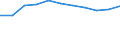 KN 48171000 /Exporte /Einheit = Preise (Euro/Tonne) /Partnerland: Ceuta und Melilla /Meldeland: Eur27 /48171000:Briefumschläge aus Papier Oder Pappe (Ausg. Einstückbriefe)