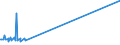 KN 48171000 /Exporte /Einheit = Preise (Euro/Tonne) /Partnerland: Vatikanstadt /Meldeland: Eur15 /48171000:Briefumschläge aus Papier Oder Pappe (Ausg. Einstückbriefe)