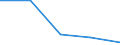 KN 48171000 /Exporte /Einheit = Preise (Euro/Tonne) /Partnerland: Tschechoslow /Meldeland: Eur27 /48171000:Briefumschläge aus Papier Oder Pappe (Ausg. Einstückbriefe)