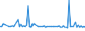 KN 48171000 /Exporte /Einheit = Preise (Euro/Tonne) /Partnerland: Serb.-mont. /Meldeland: Eur15 /48171000:Briefumschläge aus Papier Oder Pappe (Ausg. Einstückbriefe)