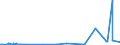 KN 48171000 /Exporte /Einheit = Preise (Euro/Tonne) /Partnerland: Sierra Leone /Meldeland: Europäische Union /48171000:Briefumschläge aus Papier Oder Pappe (Ausg. Einstückbriefe)