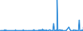 KN 48171000 /Exporte /Einheit = Preise (Euro/Tonne) /Partnerland: Ghana /Meldeland: Eur27_2020 /48171000:Briefumschläge aus Papier Oder Pappe (Ausg. Einstückbriefe)