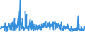 CN 48172000 /Exports /Unit = Prices (Euro/ton) /Partner: Finland /Reporter: Eur27_2020 /48172000:Letter Cards, Plain Postcards and Correspondence Cards, of Paper or Paperboard (Excl. Those With Imprinted Postage Stamps)