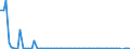 CN 48173000 /Exports /Unit = Prices (Euro/ton) /Partner: United Kingdom(Northern Ireland) /Reporter: Eur27_2020 /48173000:Boxes, Pouches, Wallets and Writing Compendiums, of Paper or Paperboard, Containing an Assortment of Paper Stationery