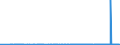 CN 48173000 /Exports /Unit = Prices (Euro/ton) /Partner: Faroe Isles /Reporter: Eur27_2020 /48173000:Boxes, Pouches, Wallets and Writing Compendiums, of Paper or Paperboard, Containing an Assortment of Paper Stationery