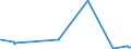 KN 48173000 /Exporte /Einheit = Preise (Euro/Tonne) /Partnerland: San Marino /Meldeland: Eur27_2020 /48173000:Zusammenstellungen von Schreibwaren aus Papier, in Schachteln, Taschen und ähnl. Behältnissen, aus Papier Oder Pappe