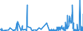 CN 48173000 /Exports /Unit = Prices (Euro/ton) /Partner: Kasakhstan /Reporter: Eur27_2020 /48173000:Boxes, Pouches, Wallets and Writing Compendiums, of Paper or Paperboard, Containing an Assortment of Paper Stationery