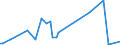 KN 48173000 /Exporte /Einheit = Preise (Euro/Tonne) /Partnerland: Serb.-mont. /Meldeland: Eur15 /48173000:Zusammenstellungen von Schreibwaren aus Papier, in Schachteln, Taschen und ähnl. Behältnissen, aus Papier Oder Pappe