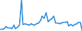 KN 4817 /Exporte /Einheit = Preise (Euro/Tonne) /Partnerland: Ver.koenigreich(Nordirland) /Meldeland: Eur27_2020 /4817:Briefumschläge, Kartenbriefe, Postkarten `ohne Bilder` und Korrespondenzkarten, aus Papier Oder Pappe Sowie Zusammenstellungen von Schreibwaren aus Papier, in Schachteln, Taschen und ähnl. Behältnissen, aus Papier Oder Pappe (Ausg. Einstückbriefe, Postkarten und Briefkarten, mit Aufgedruckten Postwertzeichen)