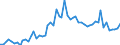 KN 4817 /Exporte /Einheit = Preise (Euro/Tonne) /Partnerland: Ver.koenigreich(Ohne Nordirland) /Meldeland: Eur27_2020 /4817:Briefumschläge, Kartenbriefe, Postkarten `ohne Bilder` und Korrespondenzkarten, aus Papier Oder Pappe Sowie Zusammenstellungen von Schreibwaren aus Papier, in Schachteln, Taschen und ähnl. Behältnissen, aus Papier Oder Pappe (Ausg. Einstückbriefe, Postkarten und Briefkarten, mit Aufgedruckten Postwertzeichen)