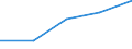 KN 4817 /Exporte /Einheit = Preise (Euro/Tonne) /Partnerland: Faeroer /Meldeland: Eur27 /4817:Briefumschläge, Kartenbriefe, Postkarten `ohne Bilder` und Korrespondenzkarten, aus Papier Oder Pappe Sowie Zusammenstellungen von Schreibwaren aus Papier, in Schachteln, Taschen und ähnl. Behältnissen, aus Papier Oder Pappe (Ausg. Einstückbriefe, Postkarten und Briefkarten, mit Aufgedruckten Postwertzeichen)