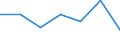 KN 4817 /Exporte /Einheit = Preise (Euro/Tonne) /Partnerland: Schweiz /Meldeland: Eur27 /4817:Briefumschläge, Kartenbriefe, Postkarten `ohne Bilder` und Korrespondenzkarten, aus Papier Oder Pappe Sowie Zusammenstellungen von Schreibwaren aus Papier, in Schachteln, Taschen und ähnl. Behältnissen, aus Papier Oder Pappe (Ausg. Einstückbriefe, Postkarten und Briefkarten, mit Aufgedruckten Postwertzeichen)