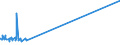 KN 4817 /Exporte /Einheit = Preise (Euro/Tonne) /Partnerland: Vatikanstadt /Meldeland: Eur15 /4817:Briefumschläge, Kartenbriefe, Postkarten `ohne Bilder` und Korrespondenzkarten, aus Papier Oder Pappe Sowie Zusammenstellungen von Schreibwaren aus Papier, in Schachteln, Taschen und ähnl. Behältnissen, aus Papier Oder Pappe (Ausg. Einstückbriefe, Postkarten und Briefkarten, mit Aufgedruckten Postwertzeichen)