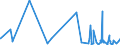 KN 4817 /Exporte /Einheit = Preise (Euro/Tonne) /Partnerland: San Marino /Meldeland: Eur27_2020 /4817:Briefumschläge, Kartenbriefe, Postkarten `ohne Bilder` und Korrespondenzkarten, aus Papier Oder Pappe Sowie Zusammenstellungen von Schreibwaren aus Papier, in Schachteln, Taschen und ähnl. Behältnissen, aus Papier Oder Pappe (Ausg. Einstückbriefe, Postkarten und Briefkarten, mit Aufgedruckten Postwertzeichen)