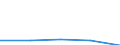 KN 4817 /Exporte /Einheit = Preise (Euro/Tonne) /Partnerland: Jugoslawien /Meldeland: Eur27 /4817:Briefumschläge, Kartenbriefe, Postkarten `ohne Bilder` und Korrespondenzkarten, aus Papier Oder Pappe Sowie Zusammenstellungen von Schreibwaren aus Papier, in Schachteln, Taschen und ähnl. Behältnissen, aus Papier Oder Pappe (Ausg. Einstückbriefe, Postkarten und Briefkarten, mit Aufgedruckten Postwertzeichen)