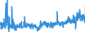 KN 4817 /Exporte /Einheit = Preise (Euro/Tonne) /Partnerland: Slowakei /Meldeland: Eur27_2020 /4817:Briefumschläge, Kartenbriefe, Postkarten `ohne Bilder` und Korrespondenzkarten, aus Papier Oder Pappe Sowie Zusammenstellungen von Schreibwaren aus Papier, in Schachteln, Taschen und ähnl. Behältnissen, aus Papier Oder Pappe (Ausg. Einstückbriefe, Postkarten und Briefkarten, mit Aufgedruckten Postwertzeichen)