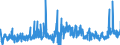 KN 4817 /Exporte /Einheit = Preise (Euro/Tonne) /Partnerland: Rumaenien /Meldeland: Eur27_2020 /4817:Briefumschläge, Kartenbriefe, Postkarten `ohne Bilder` und Korrespondenzkarten, aus Papier Oder Pappe Sowie Zusammenstellungen von Schreibwaren aus Papier, in Schachteln, Taschen und ähnl. Behältnissen, aus Papier Oder Pappe (Ausg. Einstückbriefe, Postkarten und Briefkarten, mit Aufgedruckten Postwertzeichen)