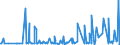 KN 4817 /Exporte /Einheit = Preise (Euro/Tonne) /Partnerland: Kirgistan /Meldeland: Eur27_2020 /4817:Briefumschläge, Kartenbriefe, Postkarten `ohne Bilder` und Korrespondenzkarten, aus Papier Oder Pappe Sowie Zusammenstellungen von Schreibwaren aus Papier, in Schachteln, Taschen und ähnl. Behältnissen, aus Papier Oder Pappe (Ausg. Einstückbriefe, Postkarten und Briefkarten, mit Aufgedruckten Postwertzeichen)