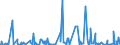 KN 4817 /Exporte /Einheit = Preise (Euro/Tonne) /Partnerland: Libyen /Meldeland: Eur27_2020 /4817:Briefumschläge, Kartenbriefe, Postkarten `ohne Bilder` und Korrespondenzkarten, aus Papier Oder Pappe Sowie Zusammenstellungen von Schreibwaren aus Papier, in Schachteln, Taschen und ähnl. Behältnissen, aus Papier Oder Pappe (Ausg. Einstückbriefe, Postkarten und Briefkarten, mit Aufgedruckten Postwertzeichen)