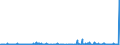 KN 4817 /Exporte /Einheit = Preise (Euro/Tonne) /Partnerland: Aegypten /Meldeland: Eur27_2020 /4817:Briefumschläge, Kartenbriefe, Postkarten `ohne Bilder` und Korrespondenzkarten, aus Papier Oder Pappe Sowie Zusammenstellungen von Schreibwaren aus Papier, in Schachteln, Taschen und ähnl. Behältnissen, aus Papier Oder Pappe (Ausg. Einstückbriefe, Postkarten und Briefkarten, mit Aufgedruckten Postwertzeichen)