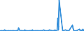 KN 4817 /Exporte /Einheit = Preise (Euro/Tonne) /Partnerland: Mauretanien /Meldeland: Eur27_2020 /4817:Briefumschläge, Kartenbriefe, Postkarten `ohne Bilder` und Korrespondenzkarten, aus Papier Oder Pappe Sowie Zusammenstellungen von Schreibwaren aus Papier, in Schachteln, Taschen und ähnl. Behältnissen, aus Papier Oder Pappe (Ausg. Einstückbriefe, Postkarten und Briefkarten, mit Aufgedruckten Postwertzeichen)