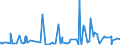 KN 4817 /Exporte /Einheit = Preise (Euro/Tonne) /Partnerland: Tschad /Meldeland: Eur27_2020 /4817:Briefumschläge, Kartenbriefe, Postkarten `ohne Bilder` und Korrespondenzkarten, aus Papier Oder Pappe Sowie Zusammenstellungen von Schreibwaren aus Papier, in Schachteln, Taschen und ähnl. Behältnissen, aus Papier Oder Pappe (Ausg. Einstückbriefe, Postkarten und Briefkarten, mit Aufgedruckten Postwertzeichen)