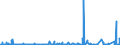 KN 4817 /Exporte /Einheit = Preise (Euro/Tonne) /Partnerland: Ghana /Meldeland: Eur27_2020 /4817:Briefumschläge, Kartenbriefe, Postkarten `ohne Bilder` und Korrespondenzkarten, aus Papier Oder Pappe Sowie Zusammenstellungen von Schreibwaren aus Papier, in Schachteln, Taschen und ähnl. Behältnissen, aus Papier Oder Pappe (Ausg. Einstückbriefe, Postkarten und Briefkarten, mit Aufgedruckten Postwertzeichen)