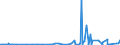 KN 4817 /Exporte /Einheit = Preise (Euro/Tonne) /Partnerland: Zentralaf.republik /Meldeland: Eur27_2020 /4817:Briefumschläge, Kartenbriefe, Postkarten `ohne Bilder` und Korrespondenzkarten, aus Papier Oder Pappe Sowie Zusammenstellungen von Schreibwaren aus Papier, in Schachteln, Taschen und ähnl. Behältnissen, aus Papier Oder Pappe (Ausg. Einstückbriefe, Postkarten und Briefkarten, mit Aufgedruckten Postwertzeichen)