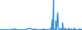 KN 4817 /Exporte /Einheit = Preise (Euro/Tonne) /Partnerland: Aequat.guin. /Meldeland: Eur27_2020 /4817:Briefumschläge, Kartenbriefe, Postkarten `ohne Bilder` und Korrespondenzkarten, aus Papier Oder Pappe Sowie Zusammenstellungen von Schreibwaren aus Papier, in Schachteln, Taschen und ähnl. Behältnissen, aus Papier Oder Pappe (Ausg. Einstückbriefe, Postkarten und Briefkarten, mit Aufgedruckten Postwertzeichen)