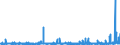 KN 4817 /Exporte /Einheit = Preise (Euro/Tonne) /Partnerland: Gabun /Meldeland: Eur27_2020 /4817:Briefumschläge, Kartenbriefe, Postkarten `ohne Bilder` und Korrespondenzkarten, aus Papier Oder Pappe Sowie Zusammenstellungen von Schreibwaren aus Papier, in Schachteln, Taschen und ähnl. Behältnissen, aus Papier Oder Pappe (Ausg. Einstückbriefe, Postkarten und Briefkarten, mit Aufgedruckten Postwertzeichen)