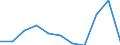 KN 48182091 /Exporte /Einheit = Preise (Euro/Tonne) /Partnerland: Belgien/Luxemburg /Meldeland: Eur27 /48182091:Handtücher aus Papierhalbstoff, Papier, Zellstoffwatte Oder Vliesen aus Zellstofffasern, in Rollen mit Einer Breite von <= 36 Cm