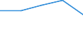 KN 48183000 /Exporte /Einheit = Preise (Euro/Tonne) /Partnerland: Faeroer /Meldeland: Eur27 /48183000:Tischtücher und Servietten, aus Papierhalbstoff, Papier, Zellstoffwatte Oder Vliesen aus Zellstofffasern