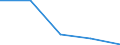 KN 48183000 /Exporte /Einheit = Preise (Euro/Tonne) /Partnerland: Jugoslawien /Meldeland: Eur27 /48183000:Tischtücher und Servietten, aus Papierhalbstoff, Papier, Zellstoffwatte Oder Vliesen aus Zellstofffasern