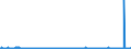 KN 48183000 /Exporte /Einheit = Preise (Euro/Tonne) /Partnerland: Kasachstan /Meldeland: Eur27_2020 /48183000:Tischtücher und Servietten, aus Papierhalbstoff, Papier, Zellstoffwatte Oder Vliesen aus Zellstofffasern