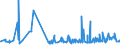 CN 48183000 /Exports /Unit = Prices (Euro/ton) /Partner: Burkina Faso /Reporter: Eur27_2020 /48183000:Tablecloths and Serviettes of Paper Pulp, Paper, Cellulose Wadding or Webs of Cellulose Fibres