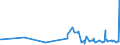 KN 48183000 /Exporte /Einheit = Preise (Euro/Tonne) /Partnerland: Zentralaf.republik /Meldeland: Eur27_2020 /48183000:Tischtücher und Servietten, aus Papierhalbstoff, Papier, Zellstoffwatte Oder Vliesen aus Zellstofffasern