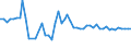 CN 48185000 /Exports /Unit = Prices (Euro/ton) /Partner: United Kingdom(Northern Ireland) /Reporter: Eur27_2020 /48185000:Articles of Apparel and Clothing Accessories, of Paper Pulp, Paper, Cellulose Wadding or Webs of Cellulose Fibres (Excl. Footware and Parts Thereof, Incl. Insoles, Heel Pieces and Similar Removable Products, Gaiters and Similar Products, Headgear and Parts Thereof)