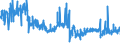 CN 48185000 /Exports /Unit = Prices (Euro/ton) /Partner: Estonia /Reporter: Eur27_2020 /48185000:Articles of Apparel and Clothing Accessories, of Paper Pulp, Paper, Cellulose Wadding or Webs of Cellulose Fibres (Excl. Footware and Parts Thereof, Incl. Insoles, Heel Pieces and Similar Removable Products, Gaiters and Similar Products, Headgear and Parts Thereof)