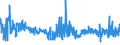 CN 48185000 /Exports /Unit = Prices (Euro/ton) /Partner: Latvia /Reporter: Eur27_2020 /48185000:Articles of Apparel and Clothing Accessories, of Paper Pulp, Paper, Cellulose Wadding or Webs of Cellulose Fibres (Excl. Footware and Parts Thereof, Incl. Insoles, Heel Pieces and Similar Removable Products, Gaiters and Similar Products, Headgear and Parts Thereof)