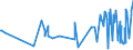 CN 48185000 /Exports /Unit = Prices (Euro/ton) /Partner: Albania /Reporter: Eur27_2020 /48185000:Articles of Apparel and Clothing Accessories, of Paper Pulp, Paper, Cellulose Wadding or Webs of Cellulose Fibres (Excl. Footware and Parts Thereof, Incl. Insoles, Heel Pieces and Similar Removable Products, Gaiters and Similar Products, Headgear and Parts Thereof)