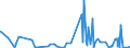 CN 48185000 /Exports /Unit = Prices (Euro/ton) /Partner: Senegal /Reporter: Eur27_2020 /48185000:Articles of Apparel and Clothing Accessories, of Paper Pulp, Paper, Cellulose Wadding or Webs of Cellulose Fibres (Excl. Footware and Parts Thereof, Incl. Insoles, Heel Pieces and Similar Removable Products, Gaiters and Similar Products, Headgear and Parts Thereof)