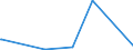 KN 48185000 /Exporte /Einheit = Preise (Euro/Tonne) /Partnerland: Guinea /Meldeland: Eur27_2020 /48185000:Kleidung und Bekleidungszubehör, aus Papierhalbstoff, Papier, Zellstoffwatte Oder aus Vliesen aus Zellstofffasern (Ausg. Schuhe, Schuhteile, Einschl. Einlegesohlen, Fersenstücke und ähnl. Herausnehmbare Waren, Gamaschen und ähnl. Waren Sowie Kopfbedeckungen und Teile Davon)