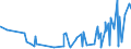 CN 48185000 /Exports /Unit = Prices (Euro/ton) /Partner: Ivory Coast /Reporter: Eur27_2020 /48185000:Articles of Apparel and Clothing Accessories, of Paper Pulp, Paper, Cellulose Wadding or Webs of Cellulose Fibres (Excl. Footware and Parts Thereof, Incl. Insoles, Heel Pieces and Similar Removable Products, Gaiters and Similar Products, Headgear and Parts Thereof)