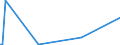 KN 48185000 /Exporte /Einheit = Preise (Euro/Tonne) /Partnerland: Zentralaf.republik /Meldeland: Eur27_2020 /48185000:Kleidung und Bekleidungszubehör, aus Papierhalbstoff, Papier, Zellstoffwatte Oder aus Vliesen aus Zellstofffasern (Ausg. Schuhe, Schuhteile, Einschl. Einlegesohlen, Fersenstücke und ähnl. Herausnehmbare Waren, Gamaschen und ähnl. Waren Sowie Kopfbedeckungen und Teile Davon)