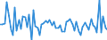 CN 48189010 /Exports /Unit = Prices (Euro/ton) /Partner: United Kingdom(Excluding Northern Ireland) /Reporter: Eur27_2020 /48189010:Articles of Paper Pulp, Paper, Cellulose Wadding or Webs of Cellulose Fibre of a Kind Used for Surgical, Medical or Hygienic Purposes (Excl. Toilet Paper, Handkerchiefs, Cleansing or Facial Tissues and Towels, Tablecloths, Serviettes, Sanitary Towels and Tampons, Napkins and Napkin Liners for Babies and Similar Sanitary Articles, and Goods put up for Retail Sale)